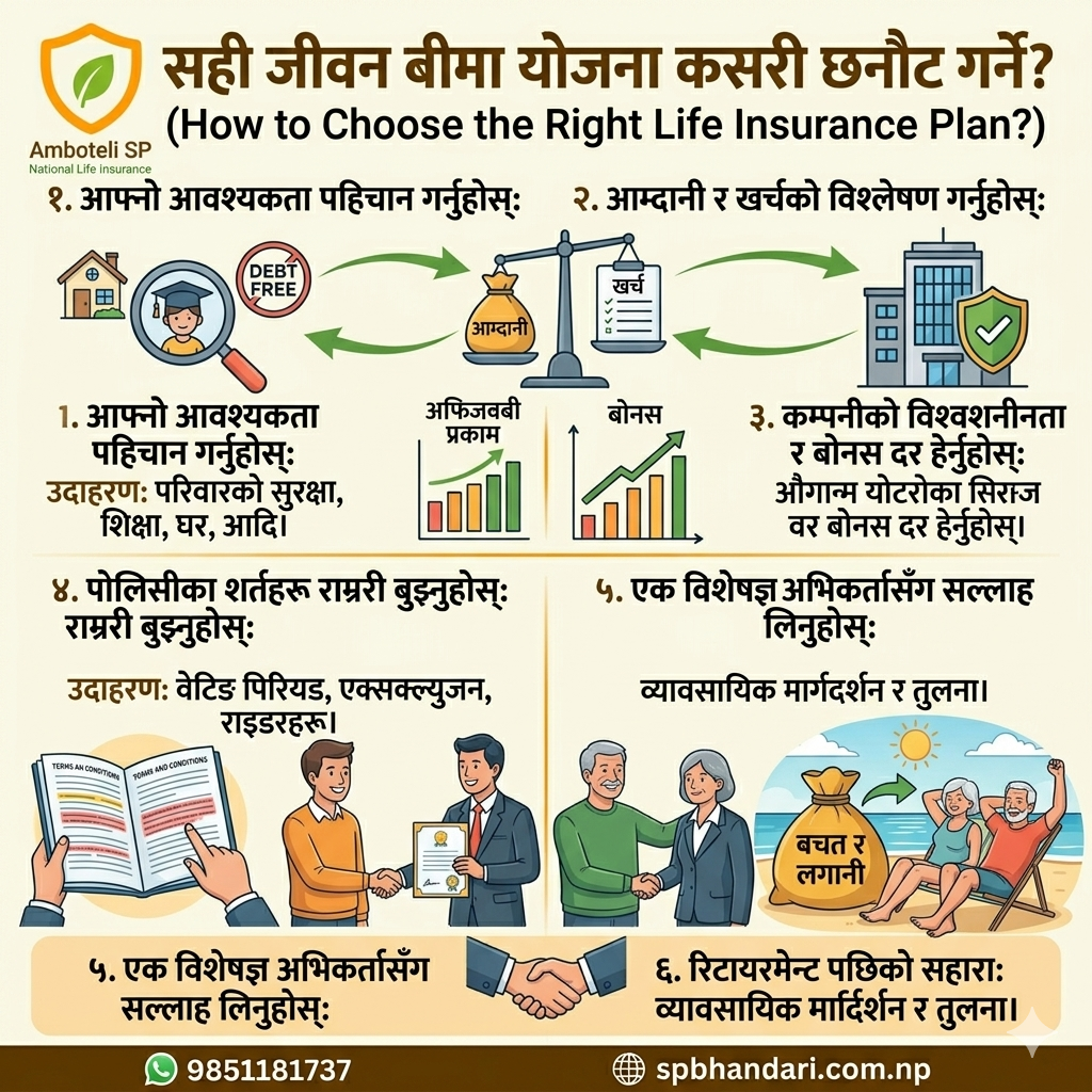 an image showing how to choose life insuracne in nepal